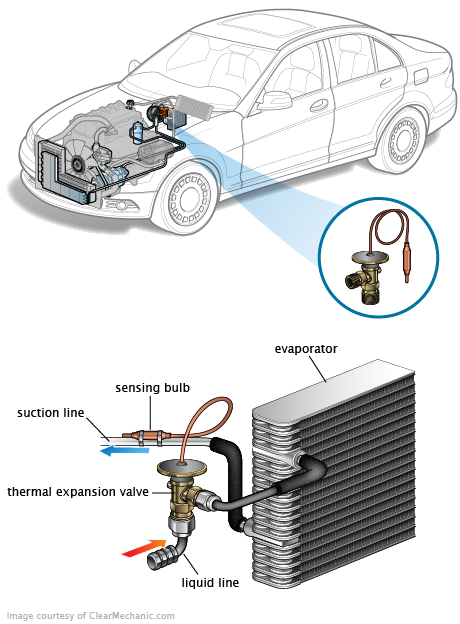 See P2871 repair manual